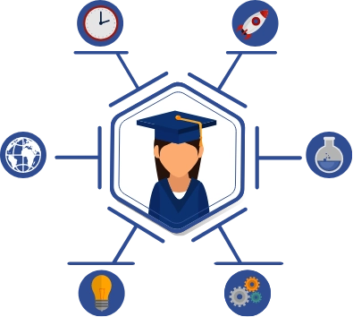 PhD Qualified Writing Service